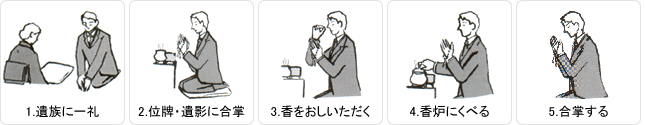焼香の仕方：座礼の焼香