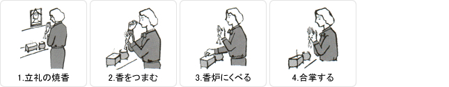 焼香の仕方：立礼の焼香