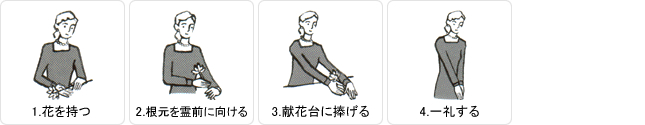 献花の仕方